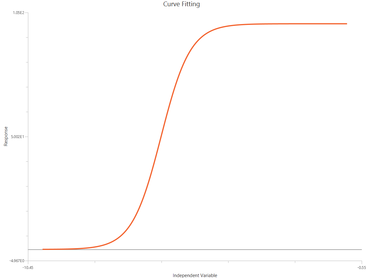 logagonist - normalized response - variable slope